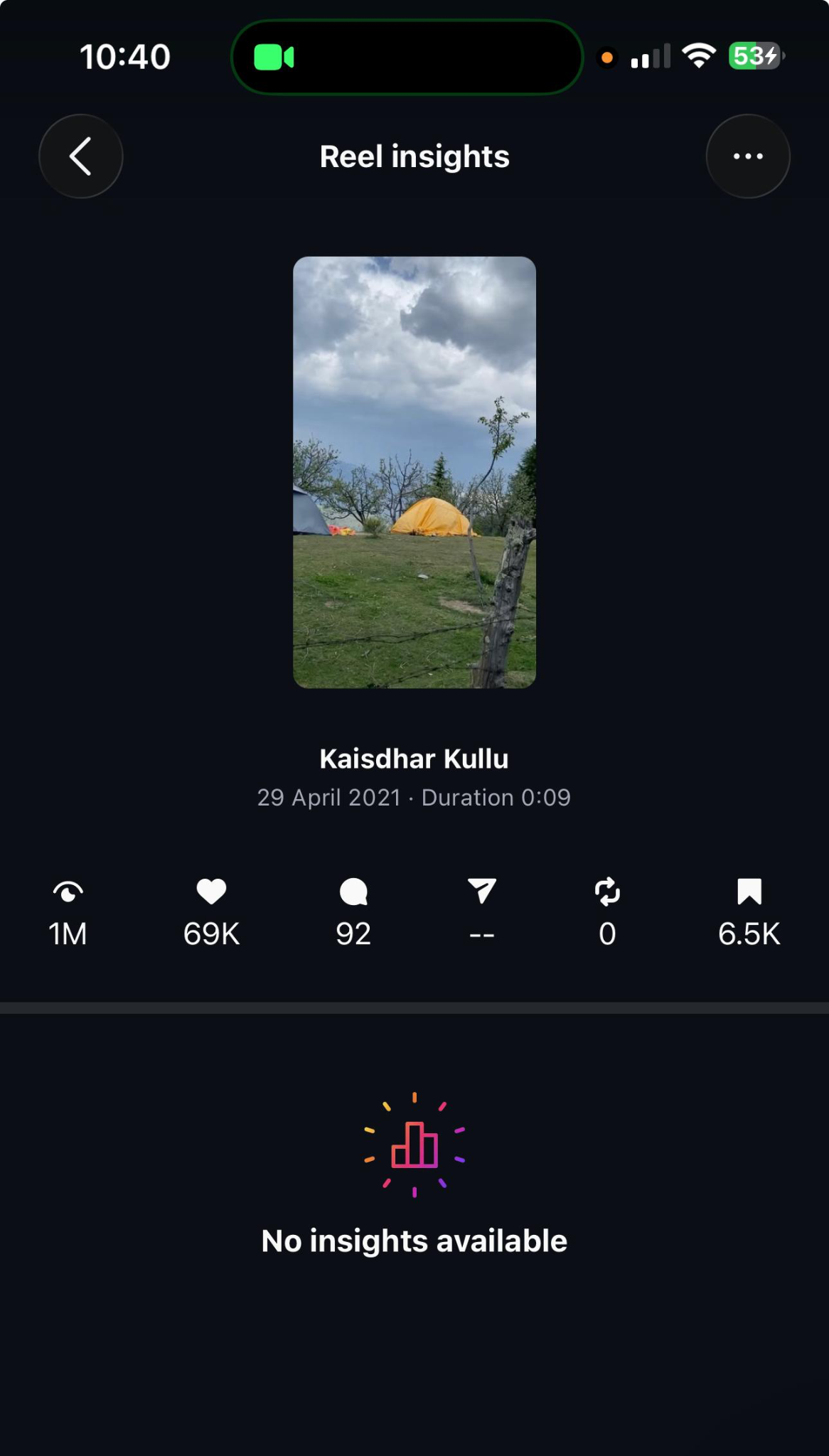Kaisdhar Kullu reel insights showing about one million views, 69K likes and 6.5K saves
