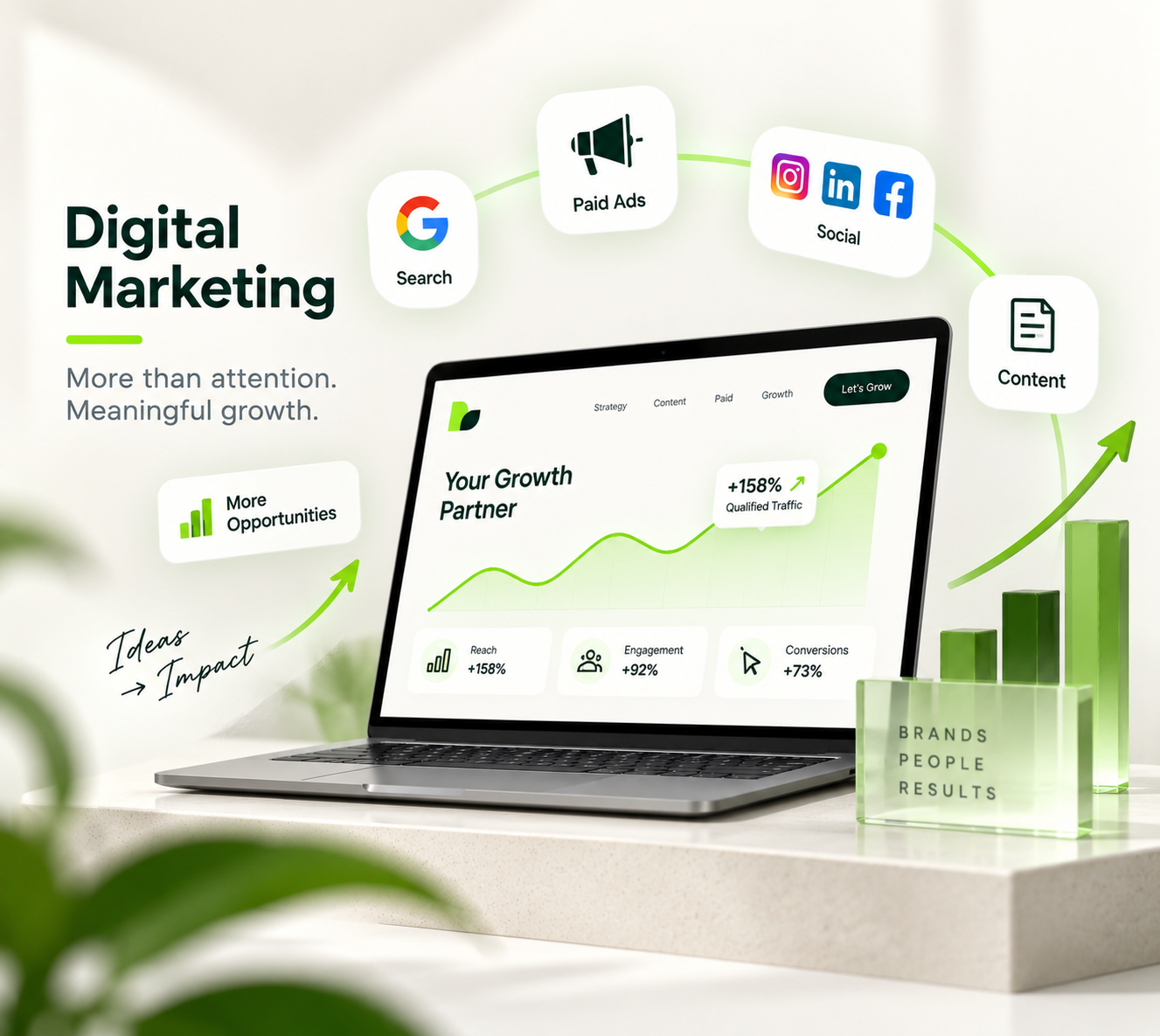 Connected search, social, and advertising channels supporting business growth