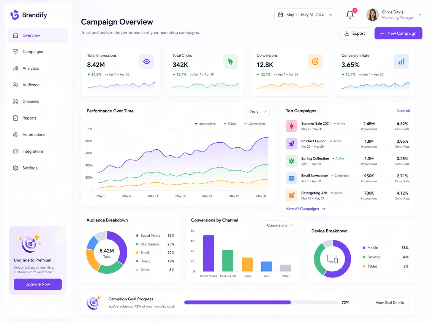 Illustrated digital dashboard showing business analytics and connected tools
